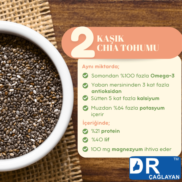 Chia tohumu