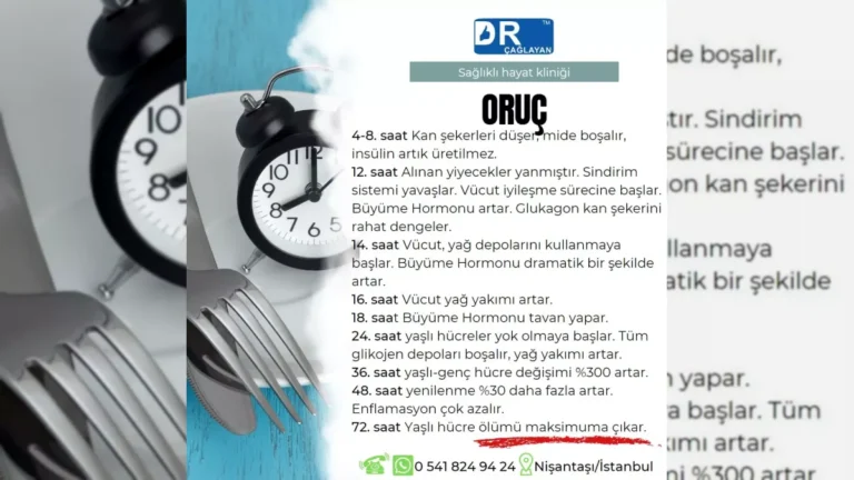 Oruç ve beslenme düzenini anlatan bilgilendirici görsel – yatay arşiv kapağı