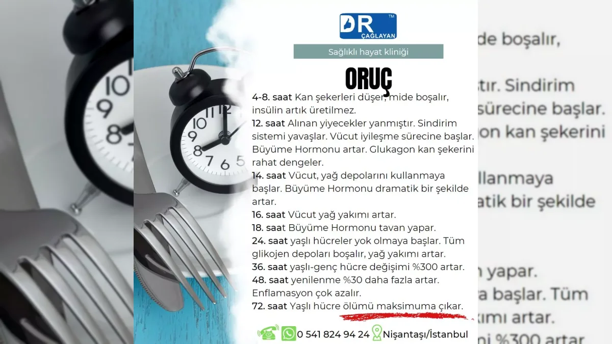 Oruç ve beslenme düzenini anlatan bilgilendirici görsel – yatay arşiv kapağı
